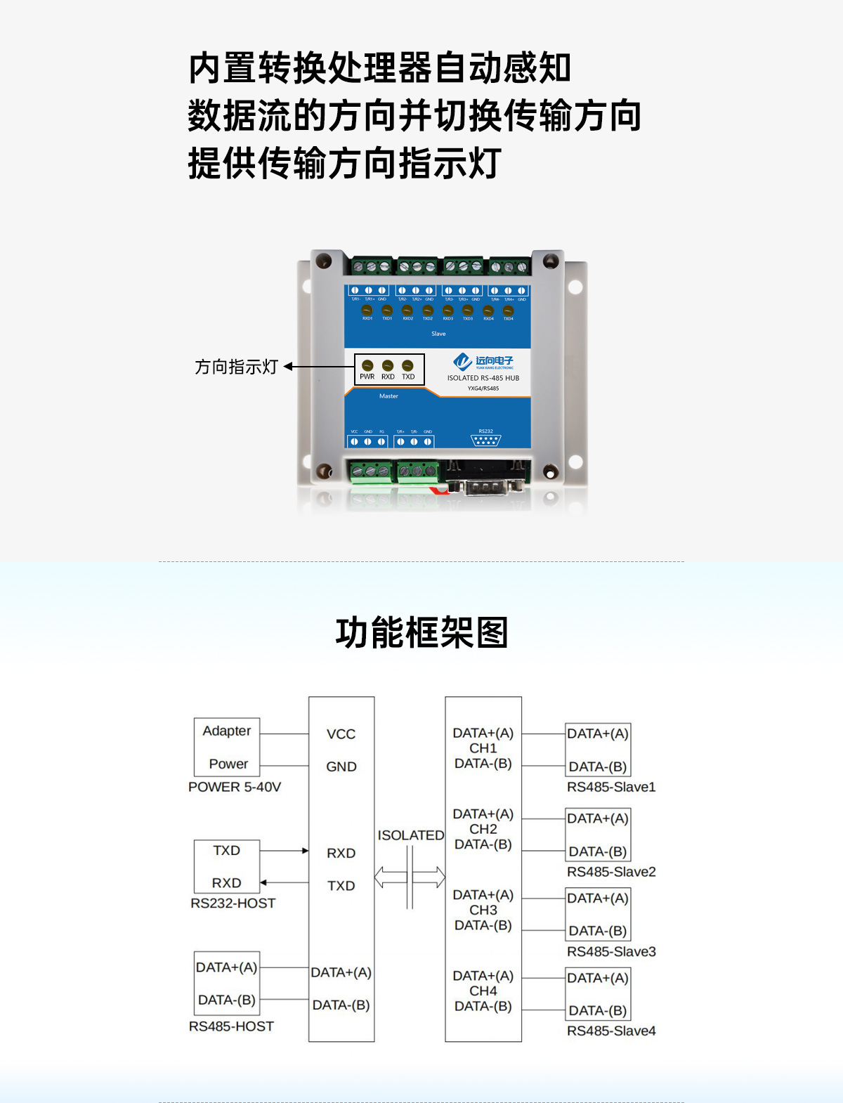 内置转换器