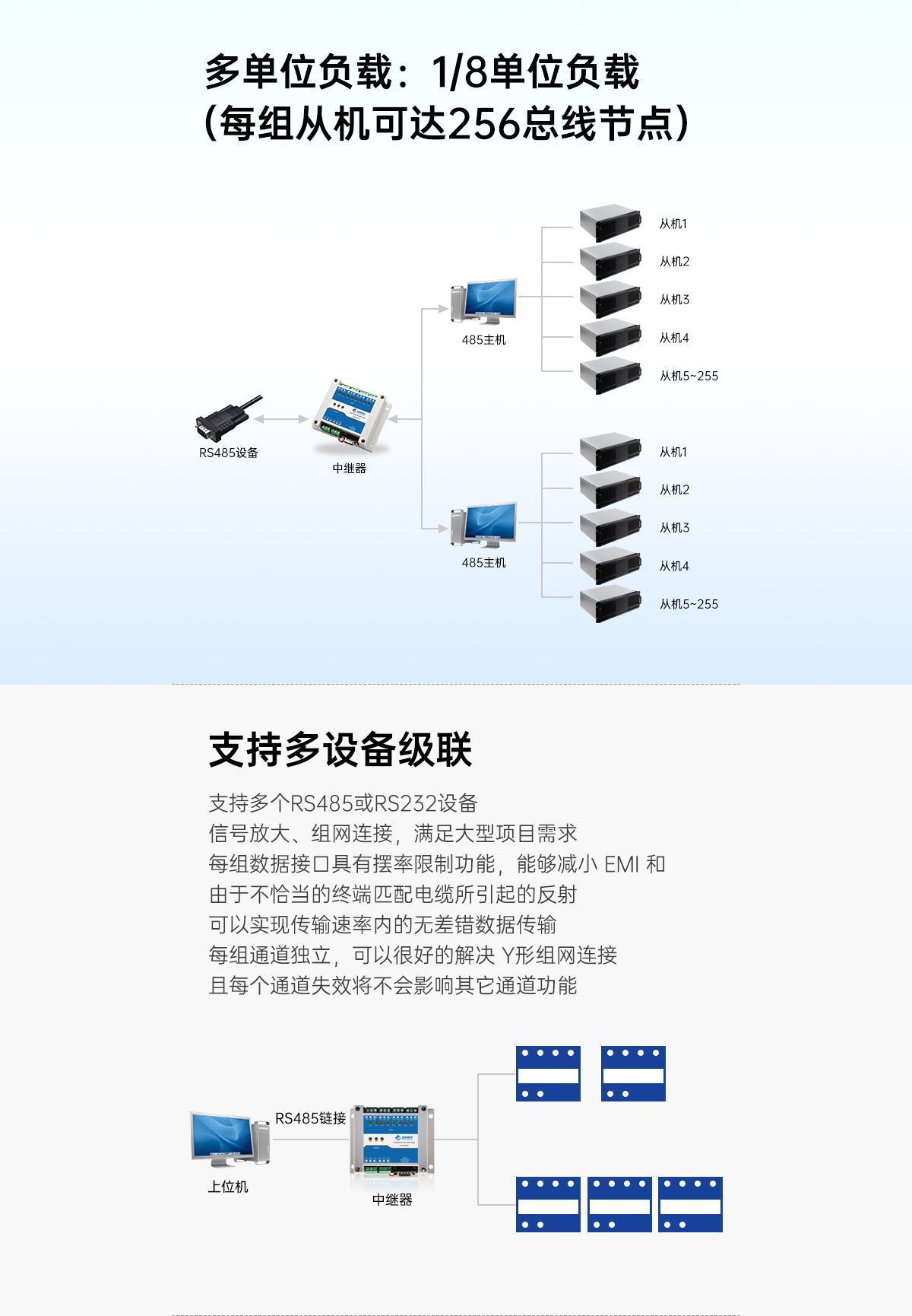 多设备级联